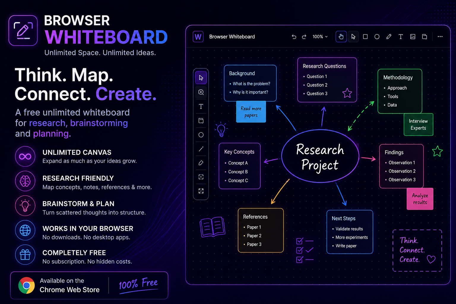 Browser Whiteboard